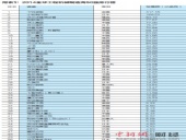 東晟密封：2014全球工程機械制造商50強發布 中國11家上榜